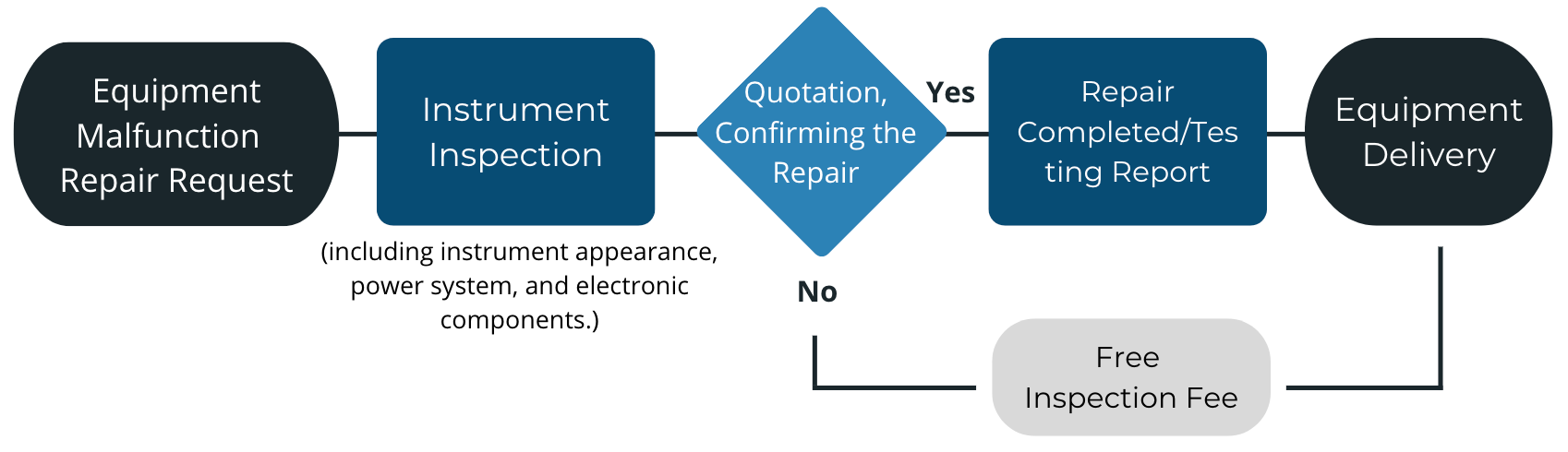 AE power supply and measuring instrument repair