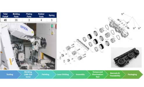 內部組裝 人工與自動化組裝展示