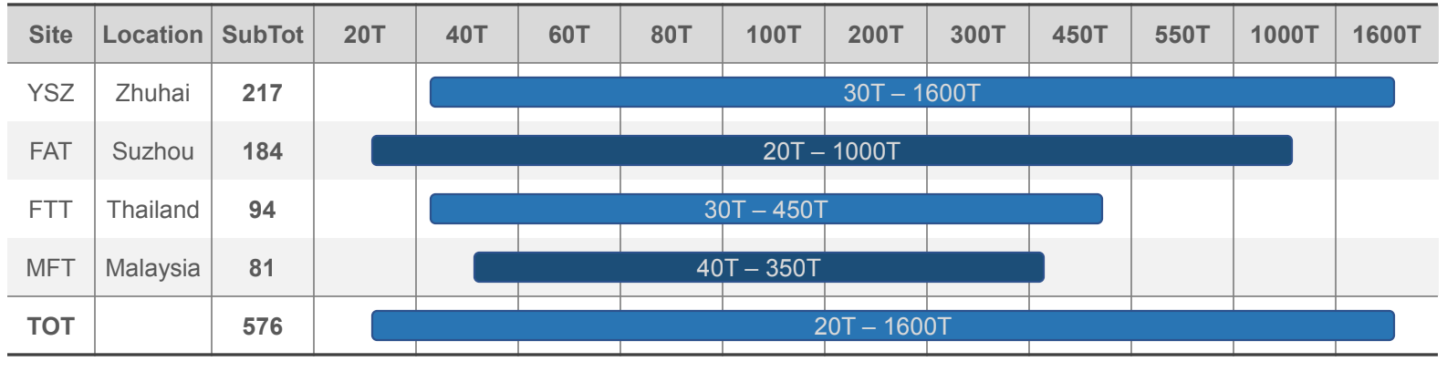 射出成型機(Injection molding machine)