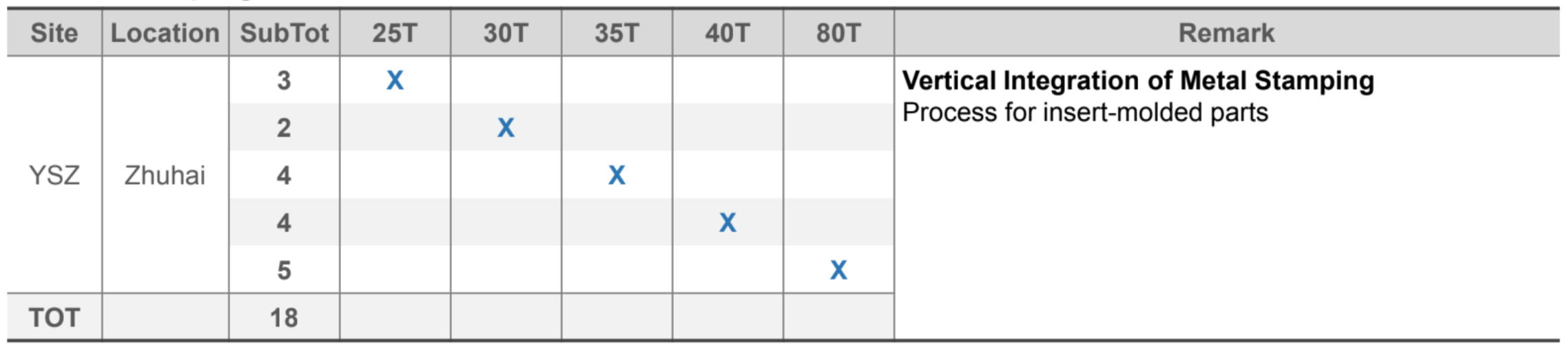 金屬沖壓機器 (Metal Stamping Machine )